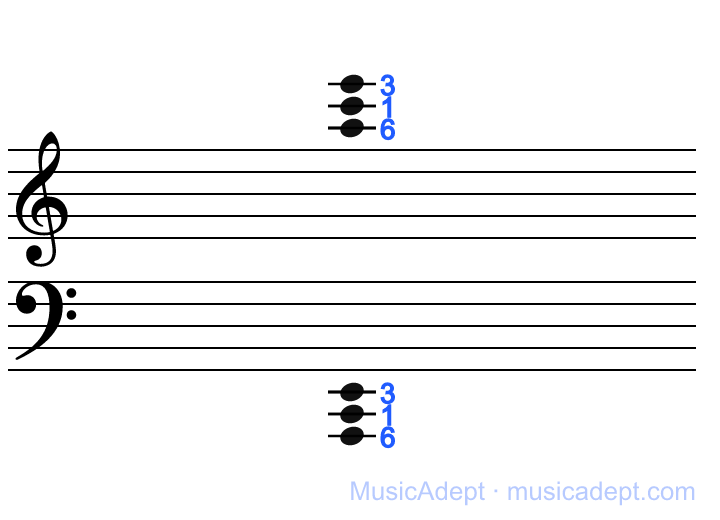 Three above, three below — still 6, 1, 3