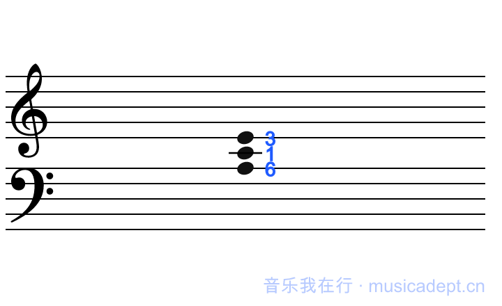 中间区的三个锚点，1 就是中央 C