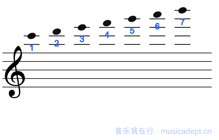 小字三组：1 在上加二线